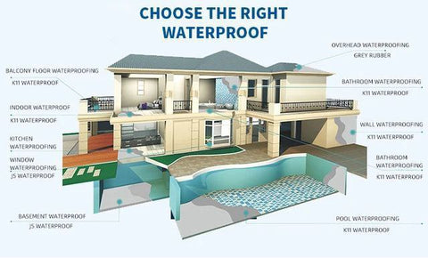 MAPLENOU WATERPROOF TRANSPARENT 1 KG